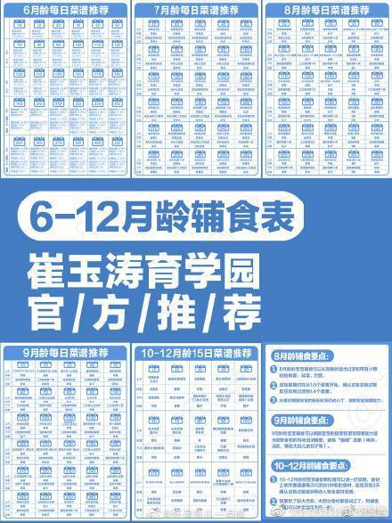 崔玉涛育学园612月龄宝宝辅食表