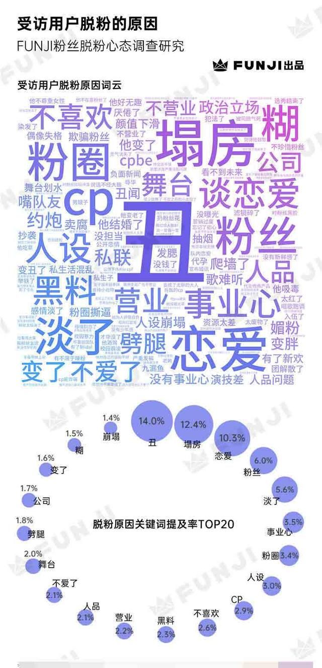 追星脱粉是因为什么原因?明明白白写在群像里,简单点就是：丑!休闲区蓝鸢梦想 - Www.slyday.coM