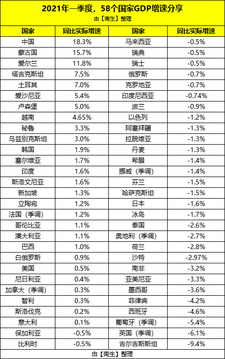 为什么一季度gdp环比下降_巴西今年首季GDP环比下降1.5%创2015年第二季度以来最大降幅