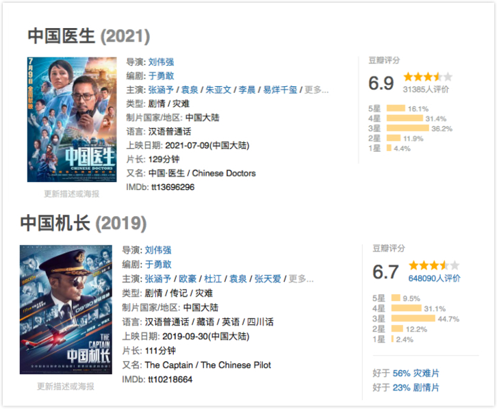 中国医生豆瓣评分是多少分口碑如何怎么样 中国医生电影票房多少亿