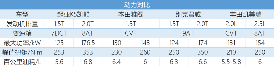 不比口碑只比硬实力，凯酷/雅阁/君威/凯美瑞谁更强？