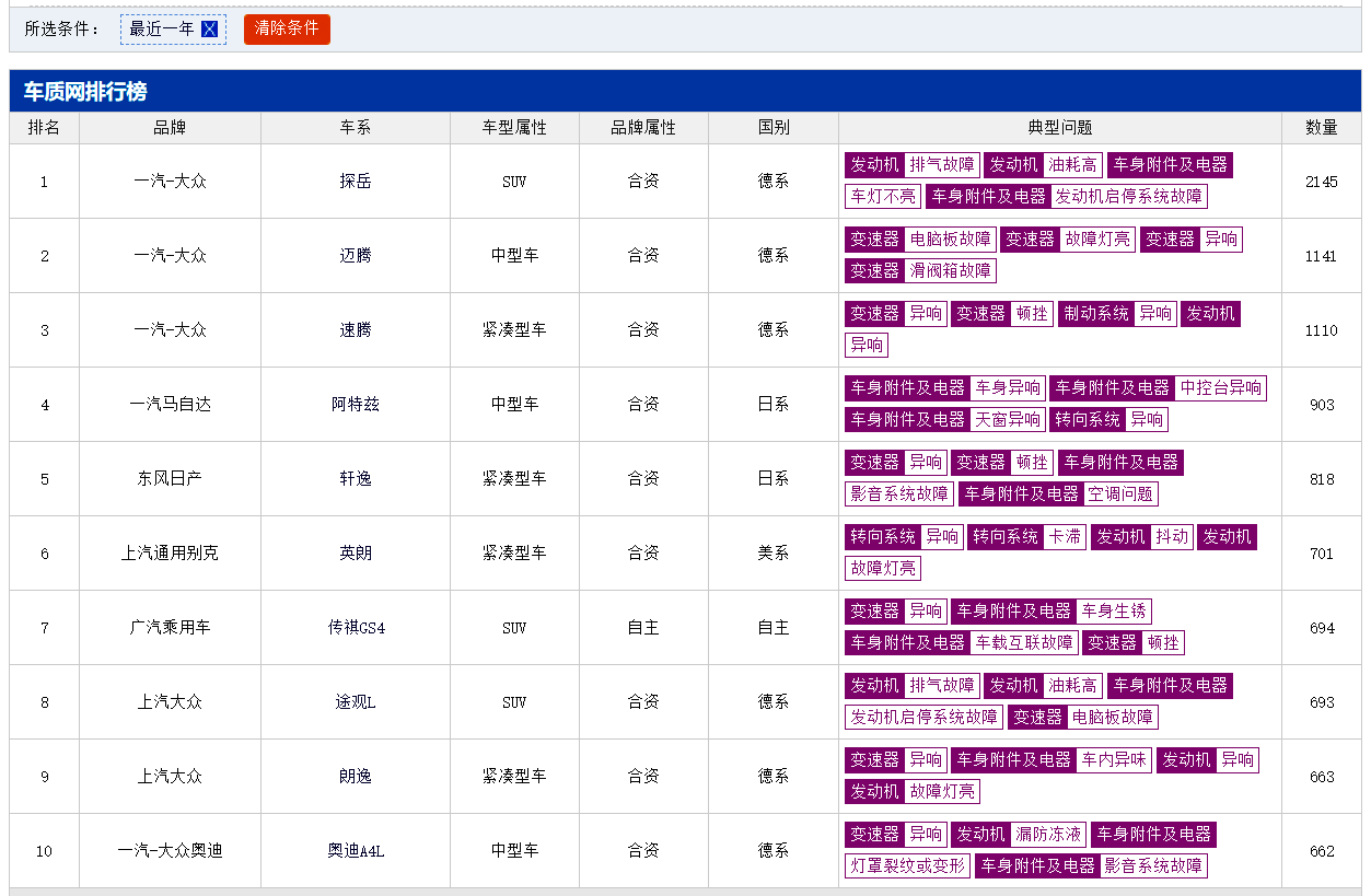 汽车评价排行榜_原创别傻傻的盯着销量排行榜,这几款车价格不高口碑不错
