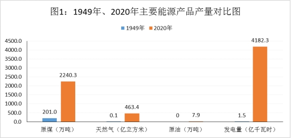 南京gdp能耗(2)