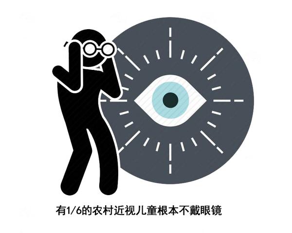 有一半中国孩子近视?眼镜店里这4个“套路”,让你度数越来越深休闲区蓝鸢梦想 - Www.slyday.coM 有一半中国孩子近视?眼镜店里这4个“套路”,让你度数越来越深休闲区蓝鸢梦想 - Www.slyday.coM