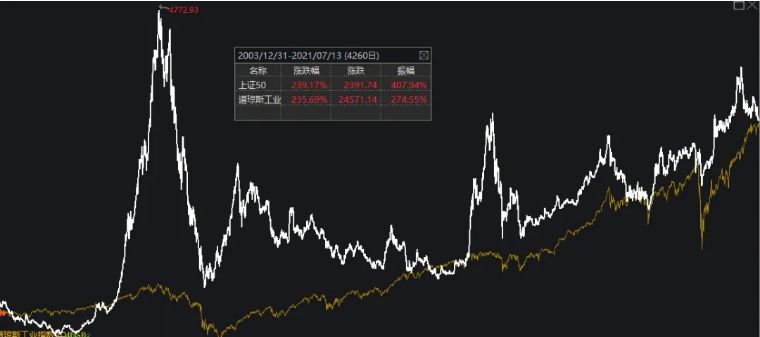 上证指数是什么意思&中证500指数是什么意思