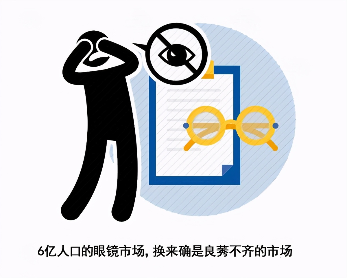 有一半中国孩子近视?眼镜店里这4个“套路”,让你度数越来越深休闲区蓝鸢梦想 - Www.slyday.coM 有一半中国孩子近视?眼镜店里这4个“套路”,让你度数越来越深休闲区蓝鸢梦想 - Www.slyday.coM