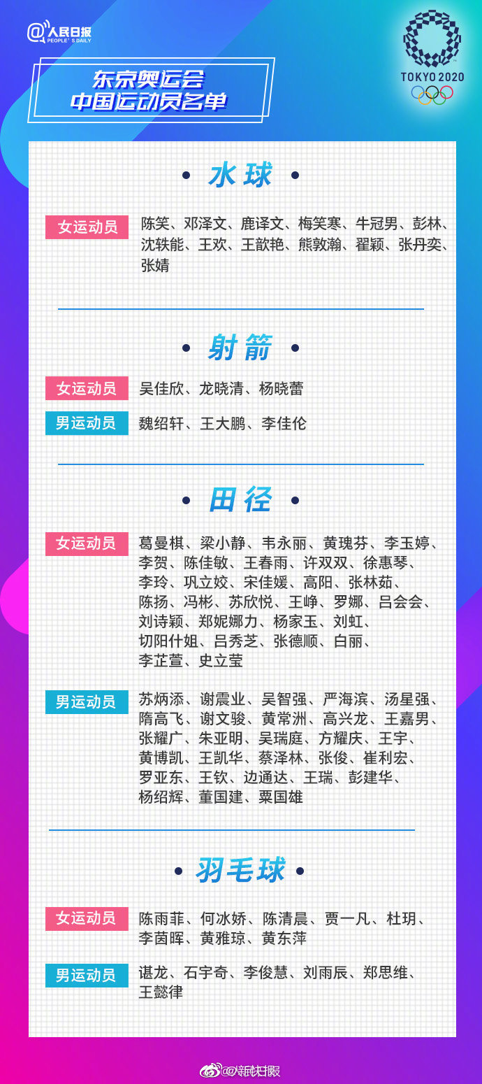 东京奥运会中国运动员名单来了!中国队,加油!