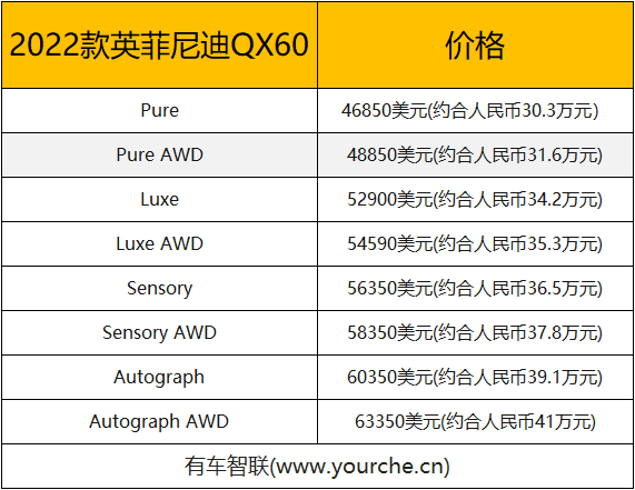 2022款英菲尼迪qx60售价公布