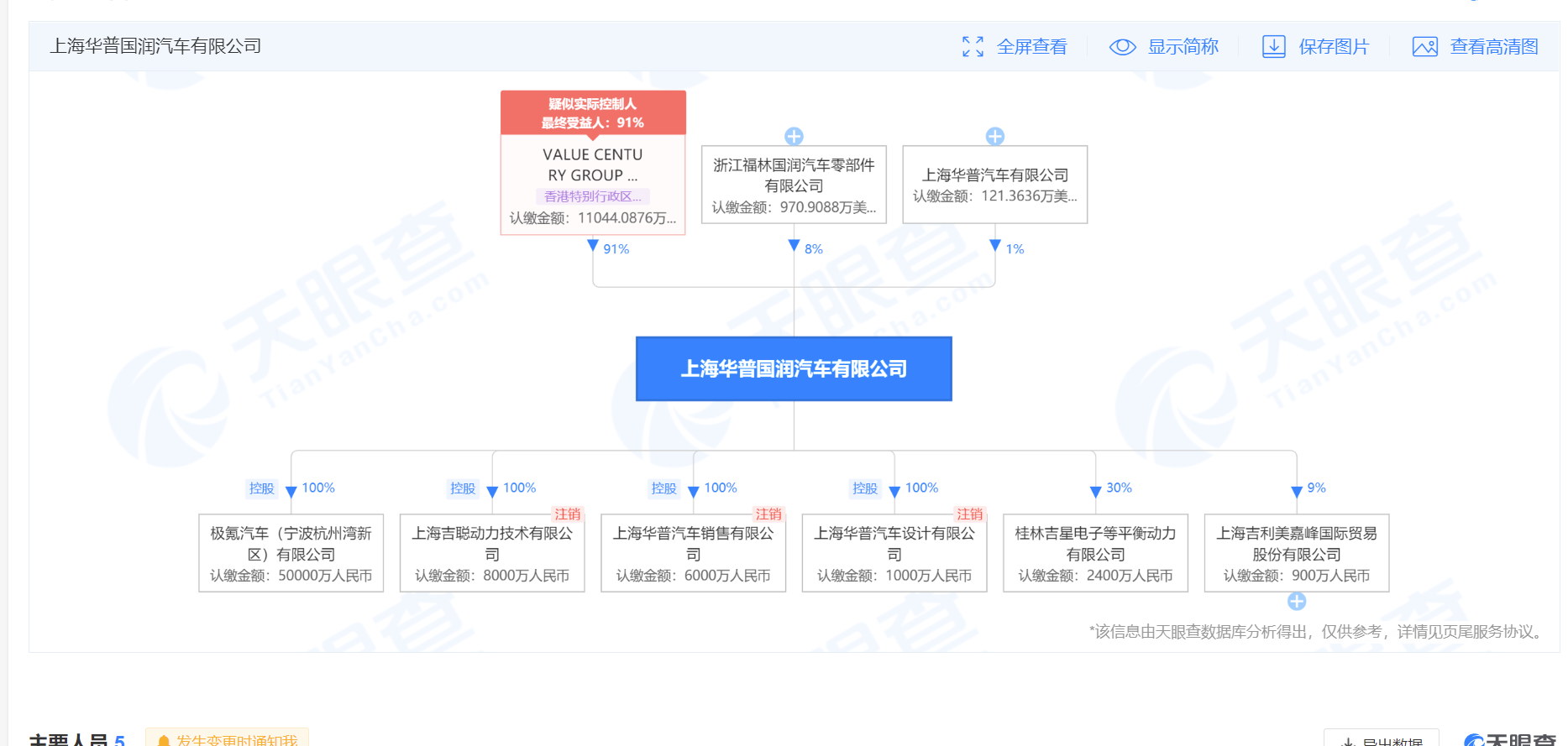 century group limited持有宁波吉利汽车实业有限公司100%的股权以及