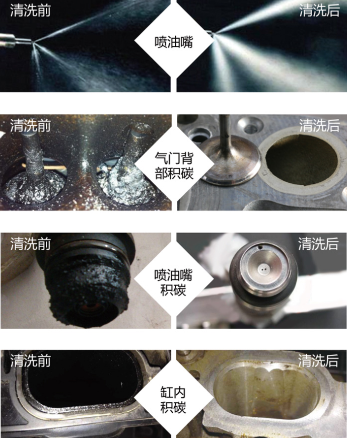 燃油宝真能清理积碳降低油耗吗内行人终于说出了真相