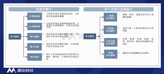 环球新材明日登录港股，新材料板块迎来细分赛道龙头