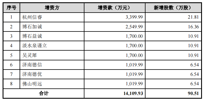 图片来源：招股书