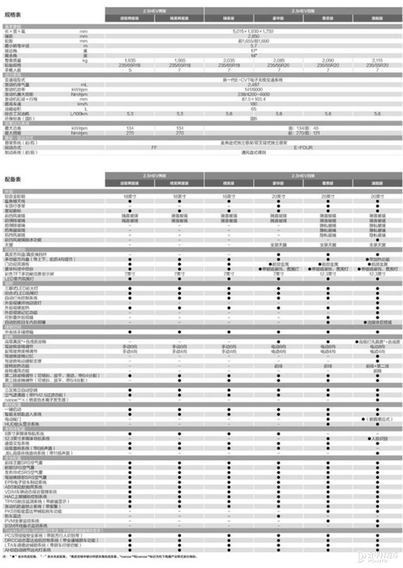 一汽丰田皇冠陆放于8月18日正式上市预售2837万