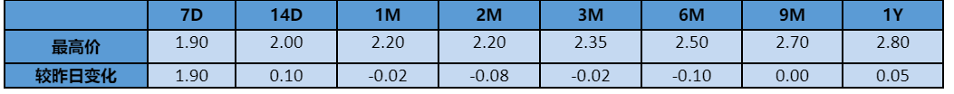 【银华基金】交易日报 2021-07-15