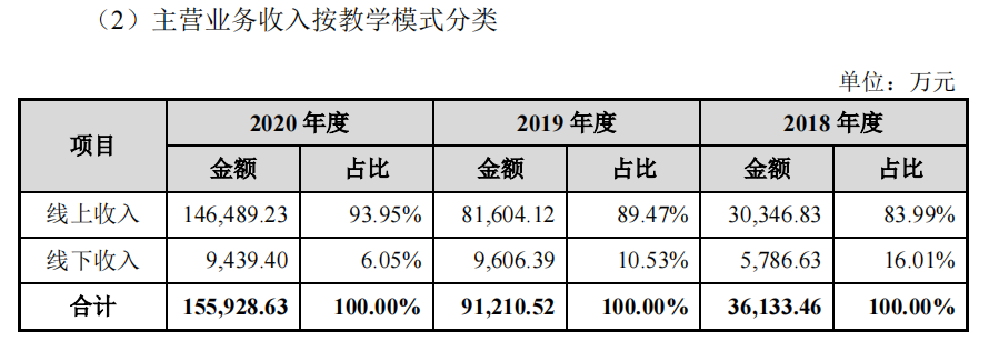 图片来源:招股书