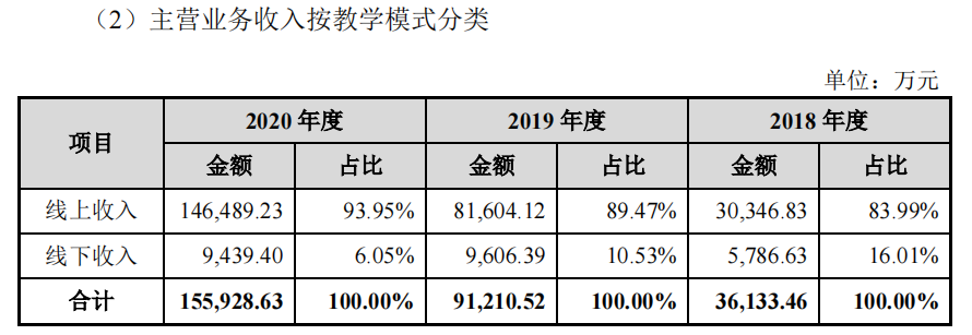 图片来源：招股书