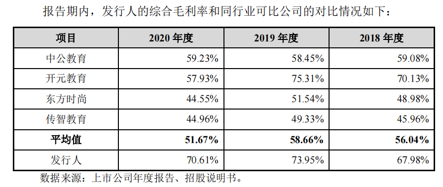 图片来源:招股书