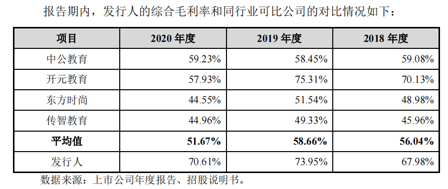 图片来源：招股书