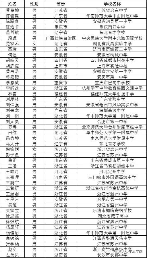 45人 21中科大少年班录取名单公布 最小年龄13岁 平时主要靠自学 资讯 资讯网 45人 21中科大少年班录取名单公布 最小年龄13岁 平时主要靠自学 资讯 资讯网