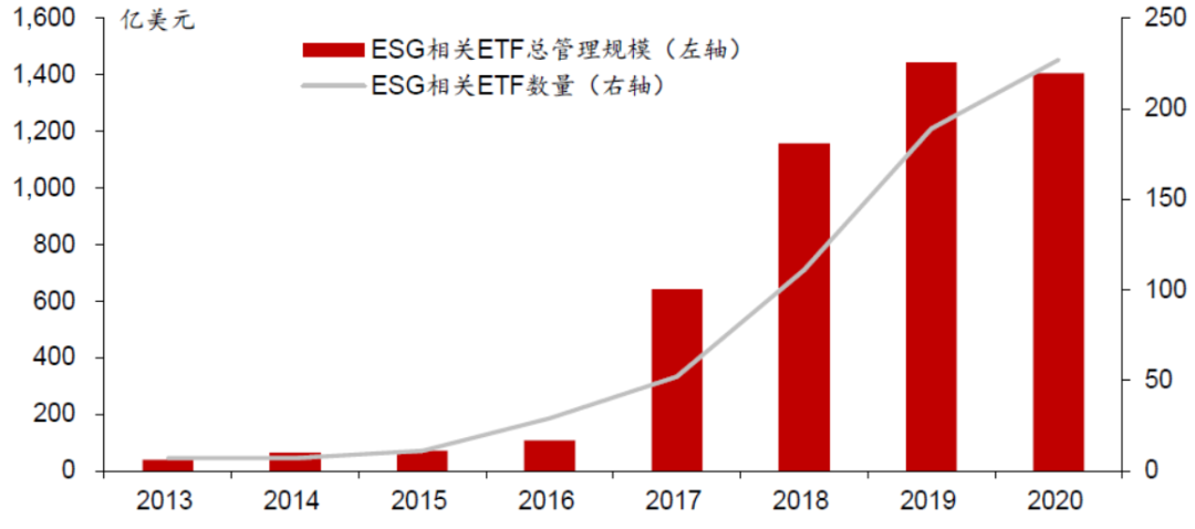 “碳”寻新投资之道——ESG投资正当时