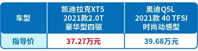 同样的价格，你会选凯迪拉克XT5还是奥迪Q5L？