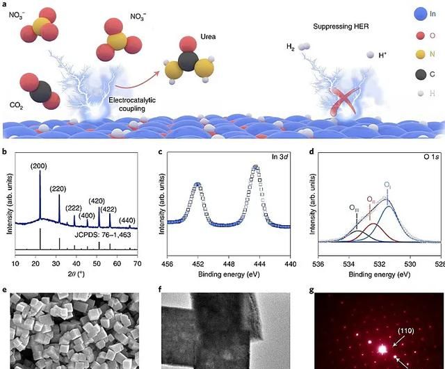 东风天龙尿素系统怎么激活？
