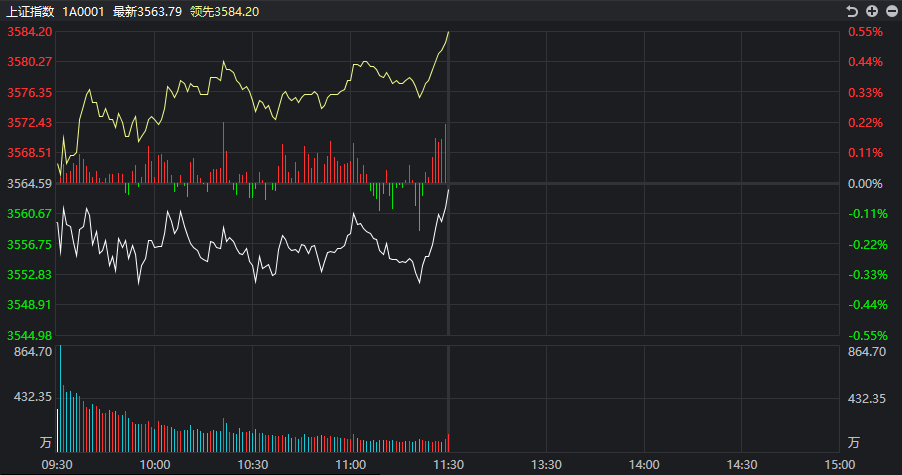 烧碱行情走势分析 现在入场是否合适