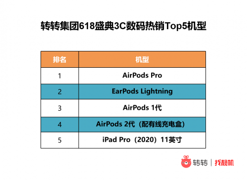 转转数码市场分析：苹果金秋推iPadmini6？小米OV也布局平板市场休闲区蓝鸢梦想 - Www.slyday.coM