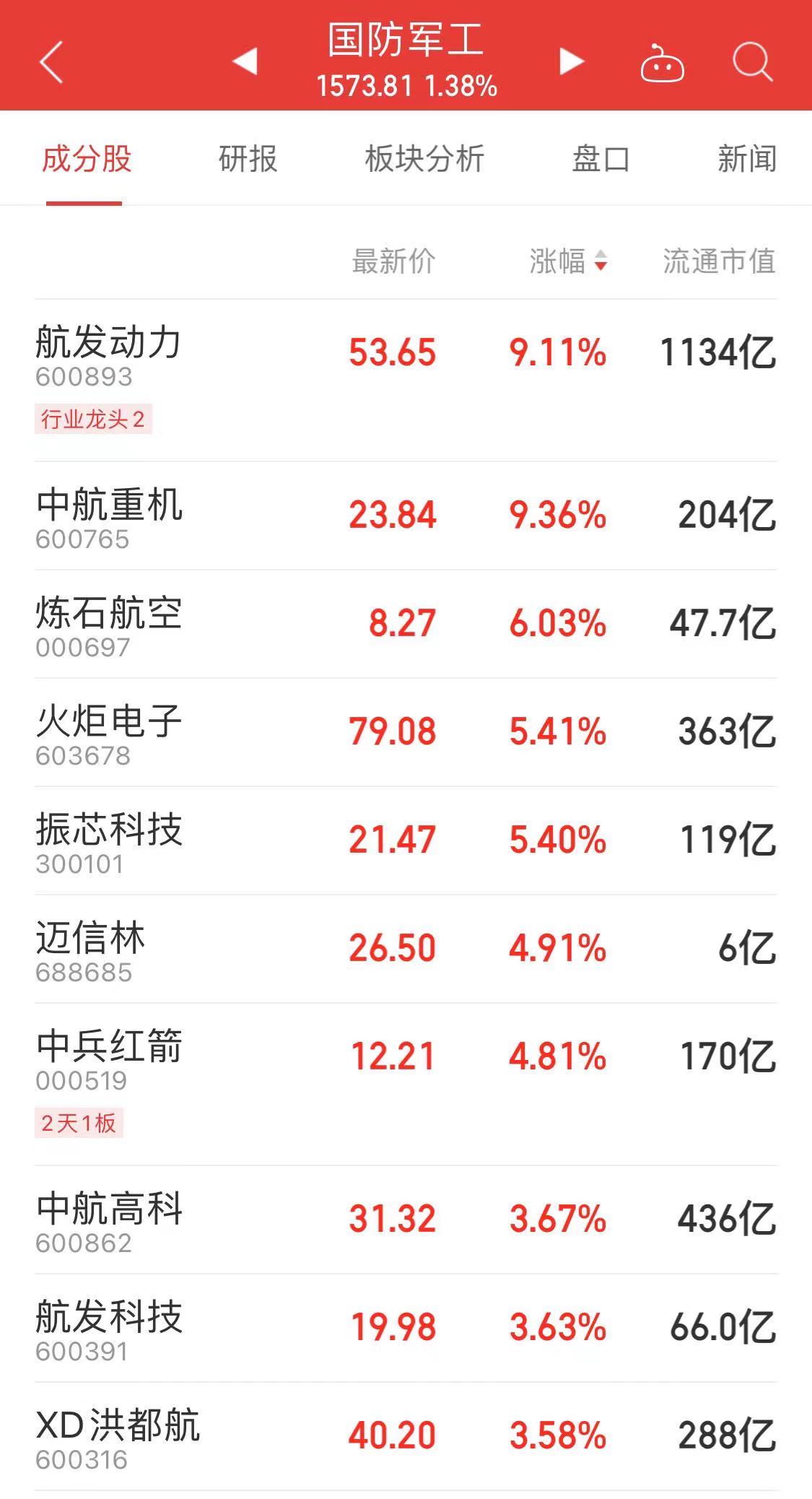 军工板块景气行情再度凸显 三季度或将成为行业重要拐点？