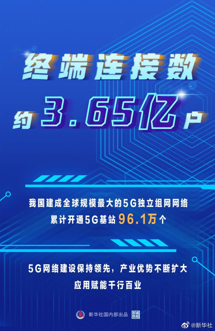 中国累计开通5G基站96.1万个 5G终端连接数约3.65亿户