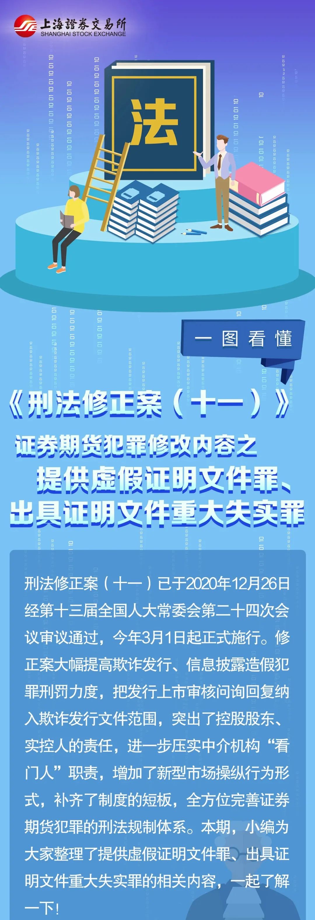 “《刑法修正案（十一）》 证券期货犯罪修改内容④：提供虚假证明文件罪、出具证明文件重大失实罪