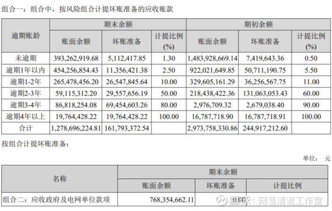 图片来源：2019年年报