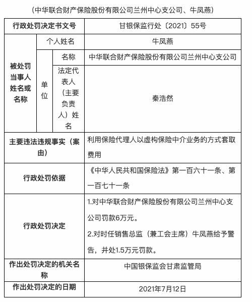 中华联合财险兰州中支被罚6万元：虚构保险中介业务套取费用