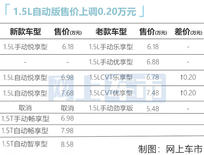 东风新款风光500将于8月上市!新增1.5t 预售6.18-8.58万元