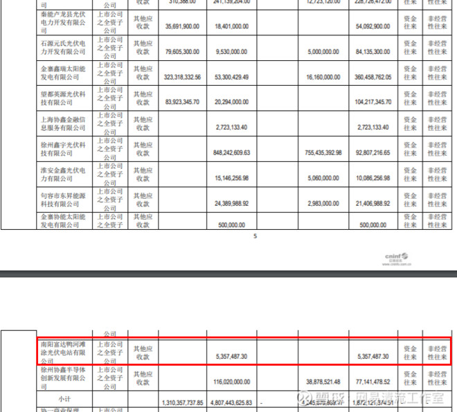 图片来源：相关公告