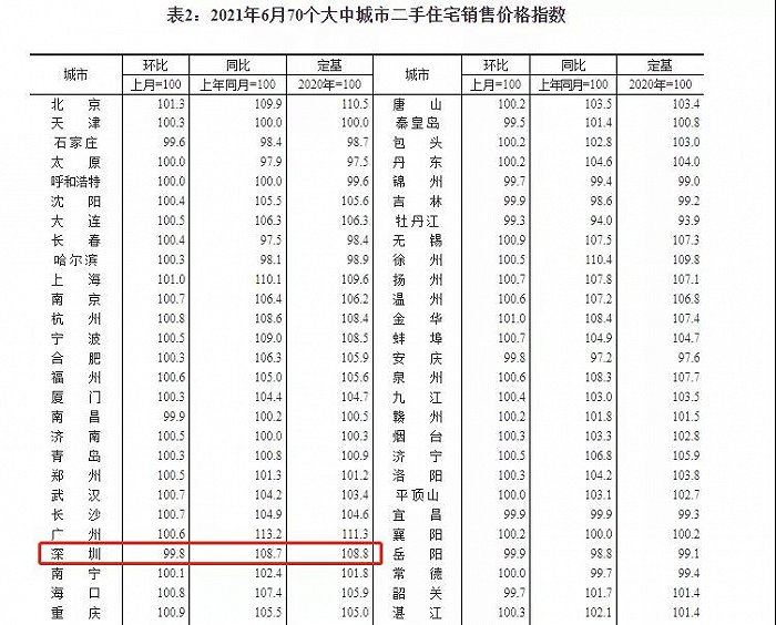 图片来源：国家统计局