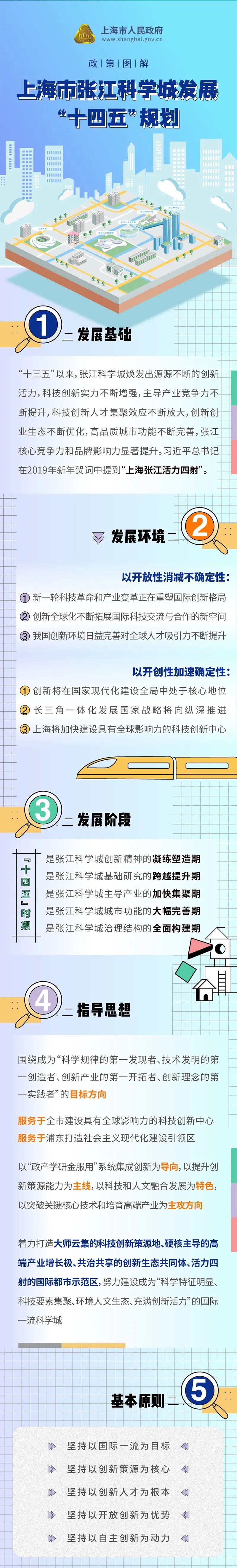 “上海一网通办总门户”微信公号图