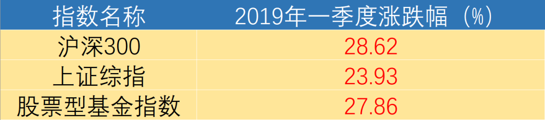 定投的心态怎么稳住？