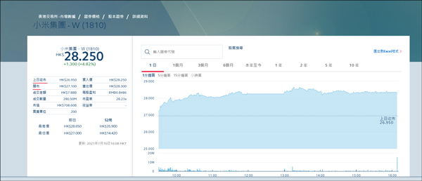 雷军向两家基金会捐赠6.16亿股小米股票，价值145亿休闲区蓝鸢梦想 - Www.slyday.coM