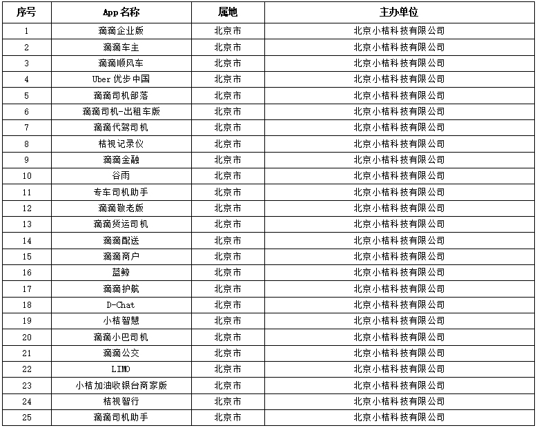 7月9日被下架了“滴滴企业版”等25款App