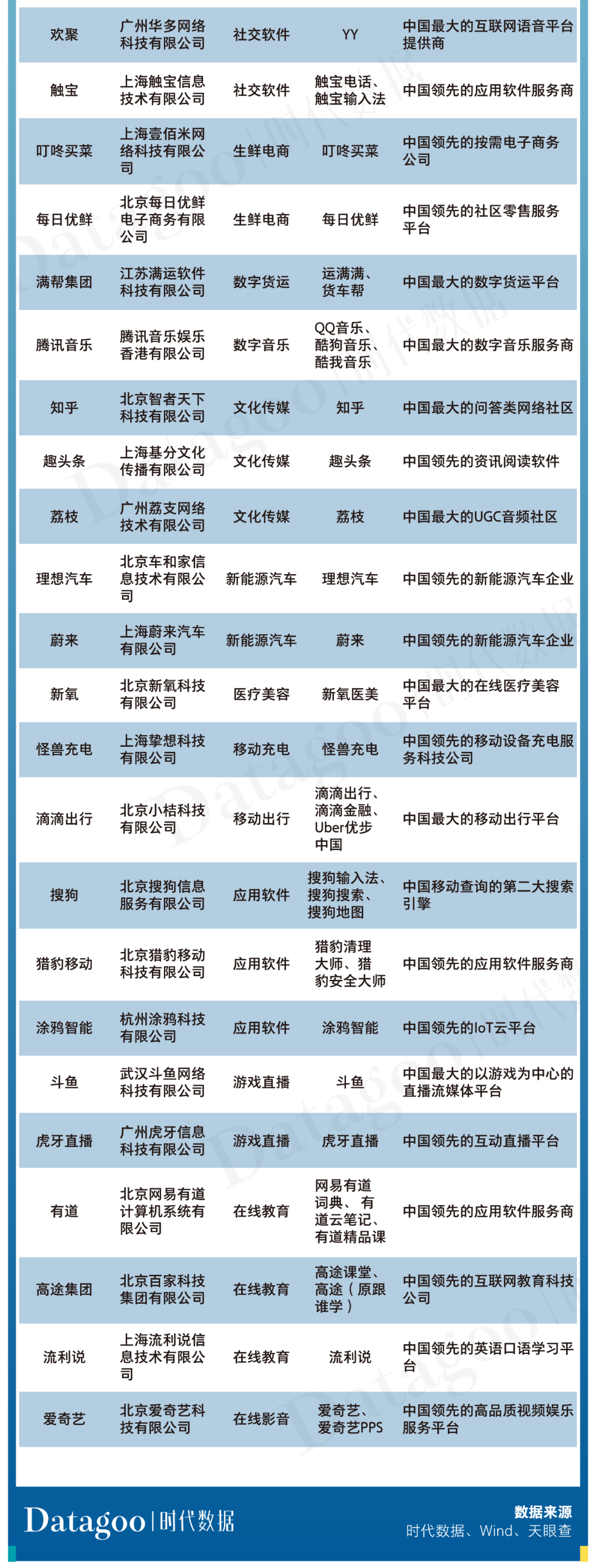 45家拥有海量数据的在美上市公司