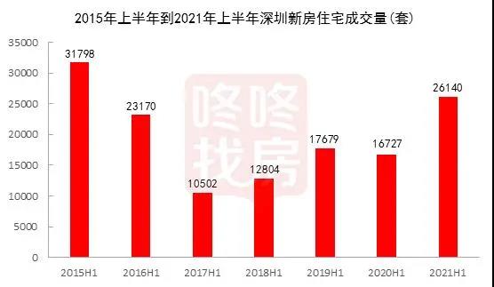 图片来源:咚咚找房