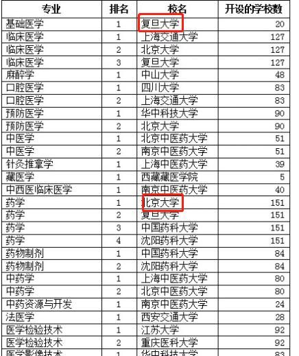 2021国内前十强大学排名,西交复旦并列第七,上海交大华丽逆转休闲区蓝鸢梦想 - Www.slyday.coM