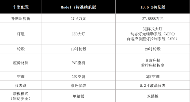 Model Y降价是&quot;割韭菜&quot;还是&quot;心虚&quot;？对比下大众ID.6 X就知道