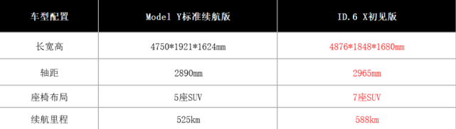 Model Y降价是&quot;割韭菜&quot;还是&quot;心虚&quot;？对比下大众ID.6 X就知道