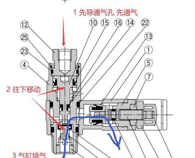群众中有高手有读者提出先导式单向阀也能实现气缸断气保护