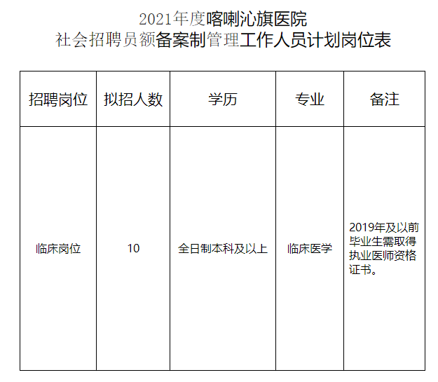 喀喇沁旗人口_喀喇沁旗卫生健康系统公开招聘10名工作人员简章