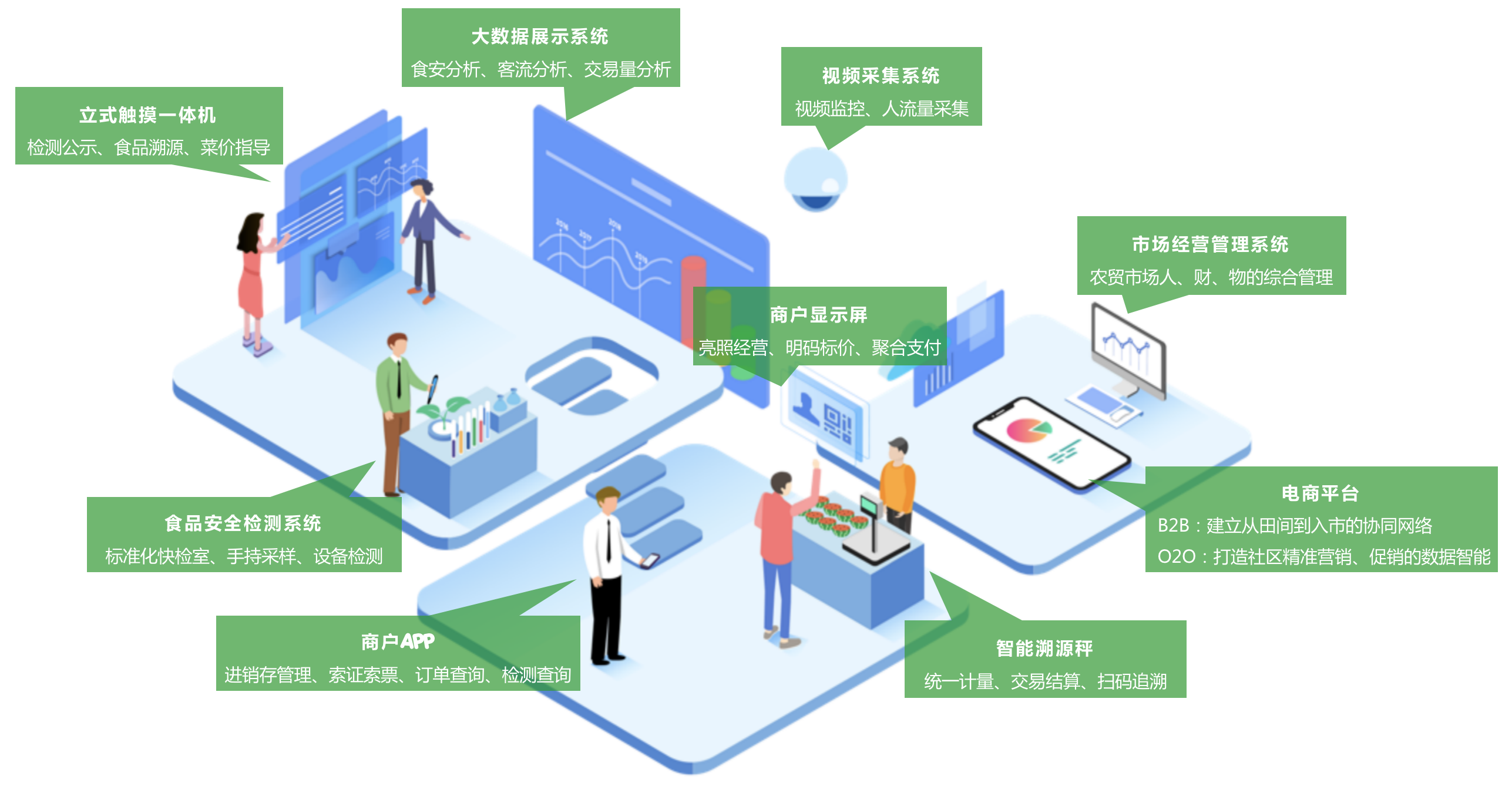 智慧農貿平臺智慧農貿信息化管理平臺海葒興