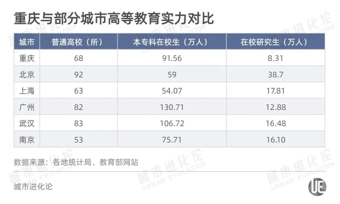 一边建大学、一边抢高校，高教资源竞争谁将成为最大的赢家