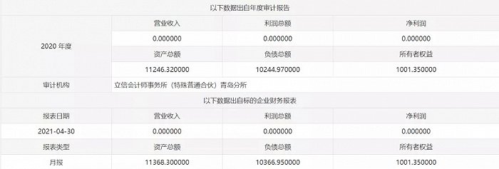 100%股权拟转让的青岛龙教置业，到底什么来头？